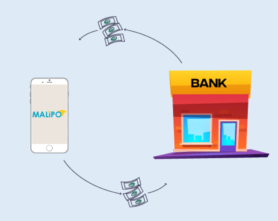 Malipo Business